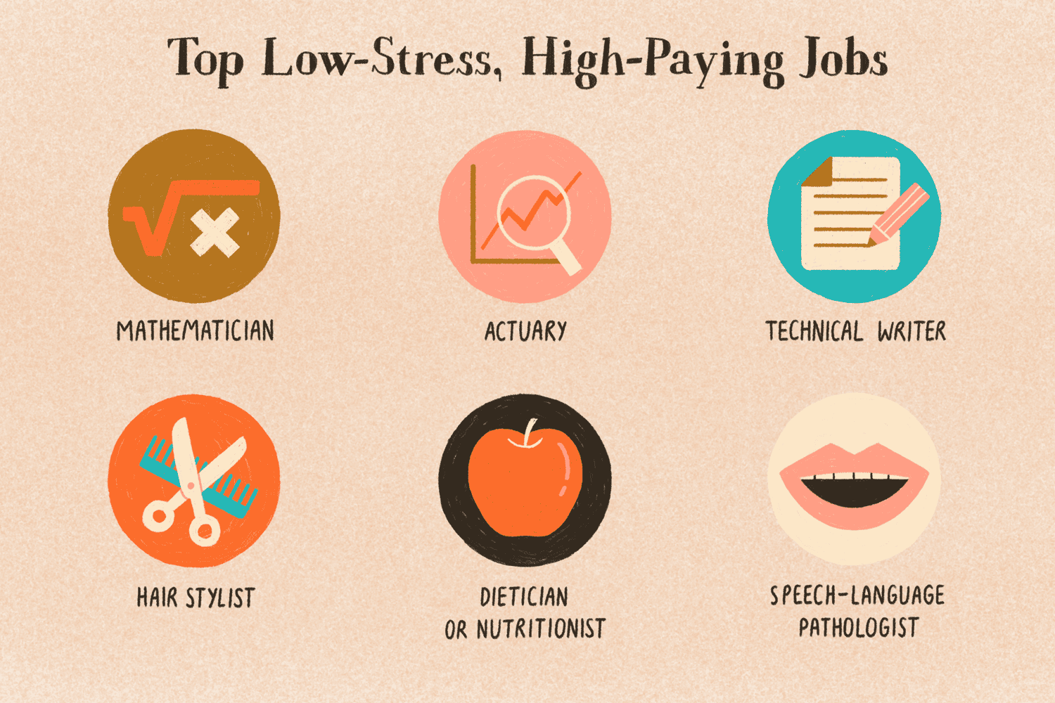 The Most least Stressful Jobs All Over The world 2024